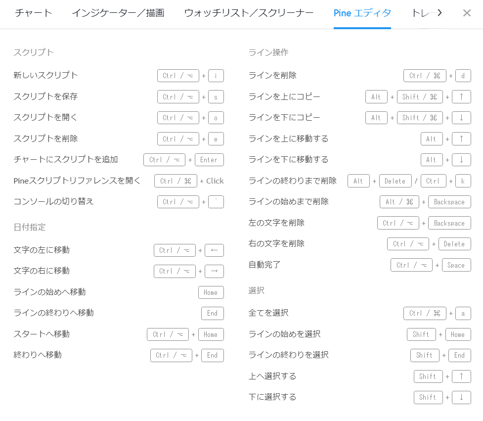 TradingViewのショートカットキーを活用して操作性を上げよう | CXRエンジニアリング株式会社｜CRYPTO and REAL ASSE