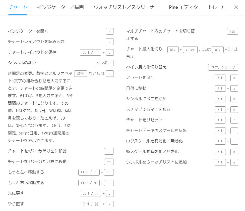 TradingViewのショートカットキーを活用して操作性を上げよう | CXRエンジニアリング株式会社｜CRYPTO and REAL ASSE