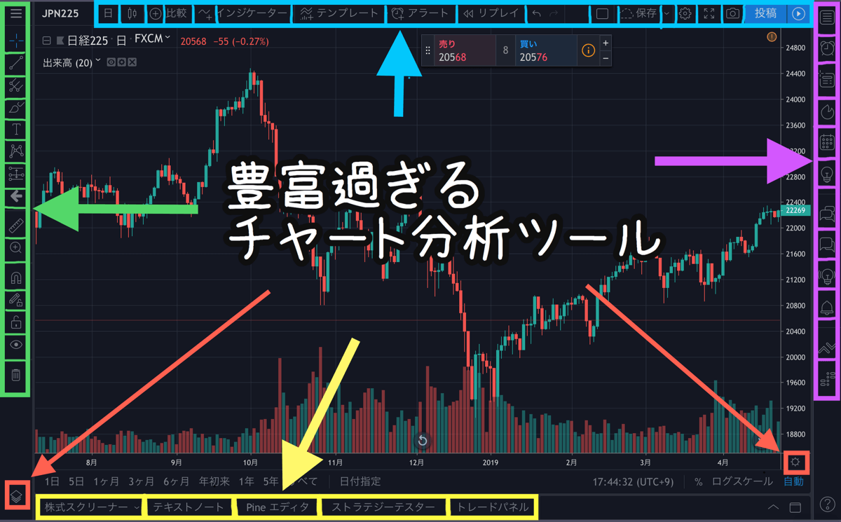TradingViewとは？チャート分析ツール、市場データ、専用SNSの3つの特徴から網羅的に解説 | CXRエンジニアリング株式会社｜CRYPTO  and REAL ASSE