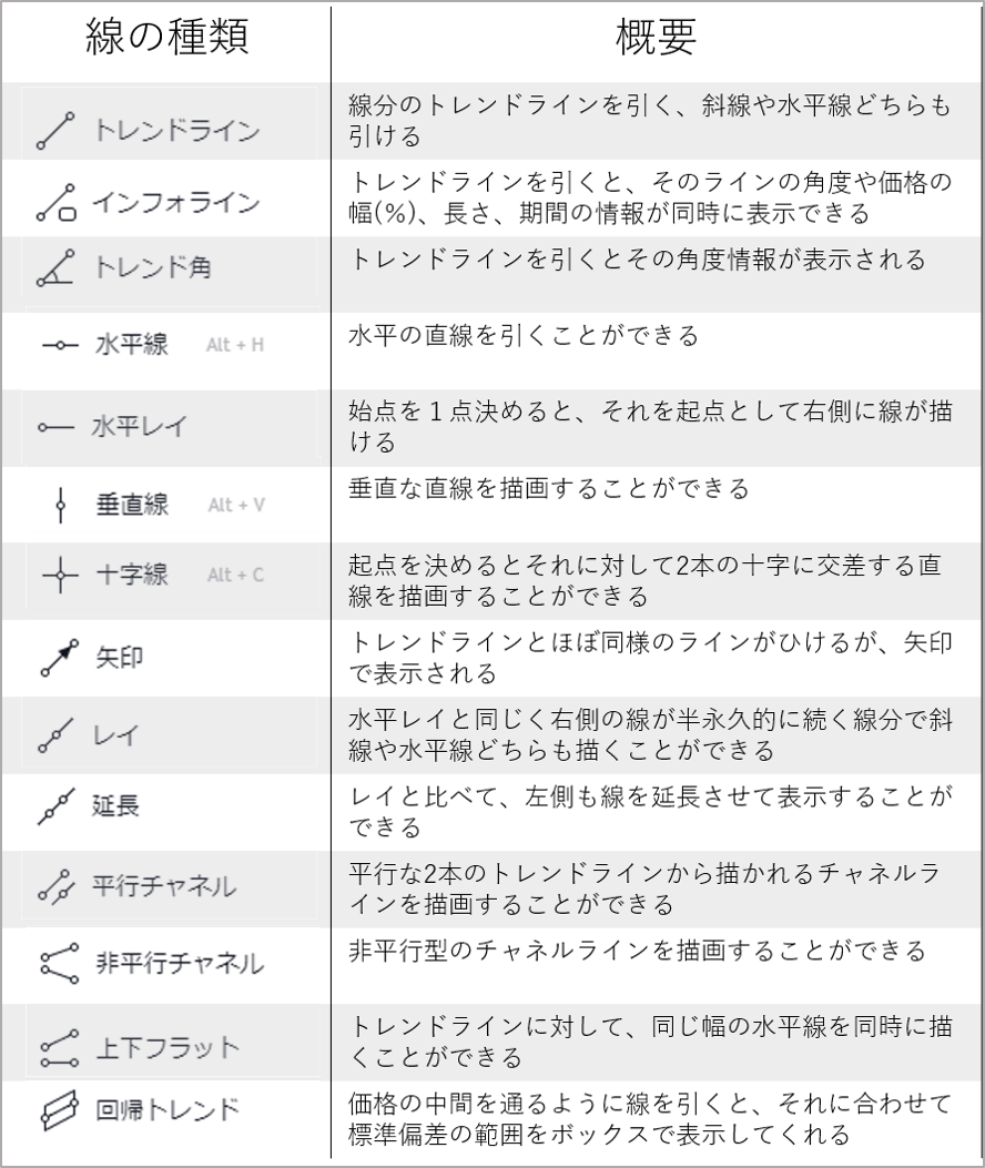 TradingView無料プラン（ベーシック）の上手な使い方 | CXRエンジニアリング株式会社｜CRYPTO and REAL ASSE